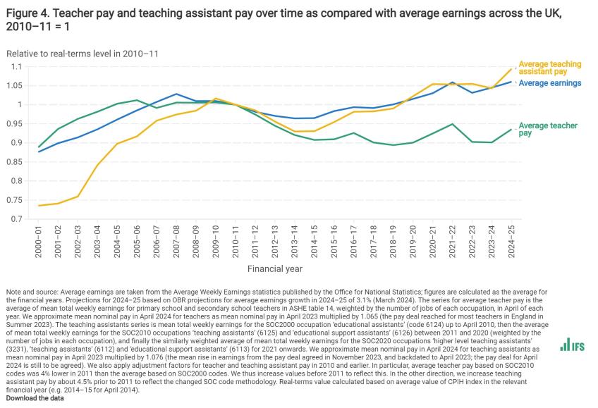 charts-graphs-and-data-institute-for-fiscal-studies